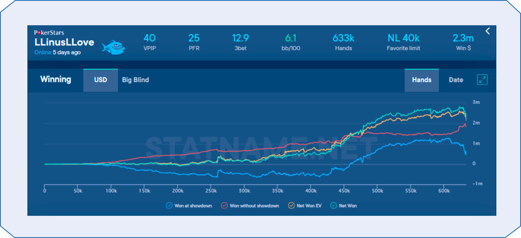 показатели миллионов кеш-игроков в онлайн-покер